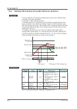 Предварительный просмотр 143 страницы YOKOGAWA UP35A User Manual