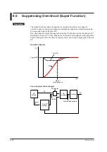 Предварительный просмотр 145 страницы YOKOGAWA UP35A User Manual