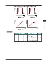 Предварительный просмотр 146 страницы YOKOGAWA UP35A User Manual