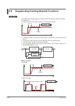 Предварительный просмотр 147 страницы YOKOGAWA UP35A User Manual