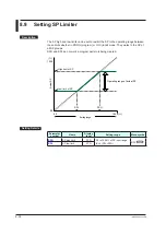 Предварительный просмотр 151 страницы YOKOGAWA UP35A User Manual