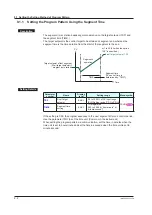 Предварительный просмотр 157 страницы YOKOGAWA UP35A User Manual