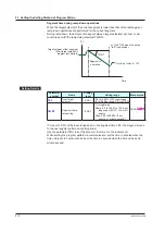 Предварительный просмотр 159 страницы YOKOGAWA UP35A User Manual