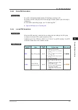 Предварительный просмотр 162 страницы YOKOGAWA UP35A User Manual