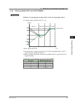 Предварительный просмотр 164 страницы YOKOGAWA UP35A User Manual