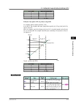 Предварительный просмотр 166 страницы YOKOGAWA UP35A User Manual