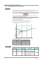 Предварительный просмотр 167 страницы YOKOGAWA UP35A User Manual