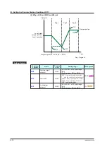 Предварительный просмотр 169 страницы YOKOGAWA UP35A User Manual