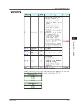 Предварительный просмотр 172 страницы YOKOGAWA UP35A User Manual