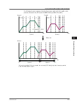 Предварительный просмотр 176 страницы YOKOGAWA UP35A User Manual