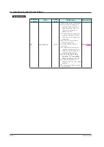 Предварительный просмотр 177 страницы YOKOGAWA UP35A User Manual