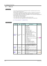 Предварительный просмотр 179 страницы YOKOGAWA UP35A User Manual