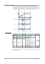 Предварительный просмотр 181 страницы YOKOGAWA UP35A User Manual