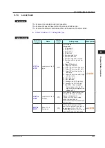 Предварительный просмотр 182 страницы YOKOGAWA UP35A User Manual