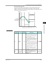 Предварительный просмотр 188 страницы YOKOGAWA UP35A User Manual