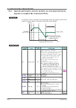 Предварительный просмотр 189 страницы YOKOGAWA UP35A User Manual