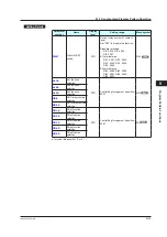 Предварительный просмотр 198 страницы YOKOGAWA UP35A User Manual