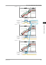 Предварительный просмотр 200 страницы YOKOGAWA UP35A User Manual