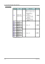 Предварительный просмотр 201 страницы YOKOGAWA UP35A User Manual