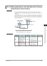 Предварительный просмотр 216 страницы YOKOGAWA UP35A User Manual