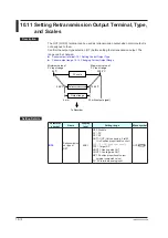 Предварительный просмотр 217 страницы YOKOGAWA UP35A User Manual