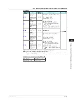 Предварительный просмотр 218 страницы YOKOGAWA UP35A User Manual