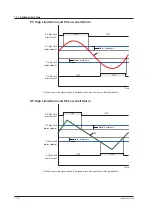 Предварительный просмотр 231 страницы YOKOGAWA UP35A User Manual