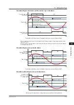 Предварительный просмотр 232 страницы YOKOGAWA UP35A User Manual