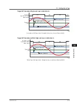 Предварительный просмотр 234 страницы YOKOGAWA UP35A User Manual