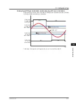 Предварительный просмотр 236 страницы YOKOGAWA UP35A User Manual