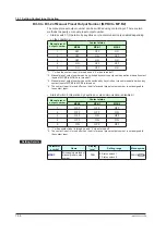 Предварительный просмотр 257 страницы YOKOGAWA UP35A User Manual