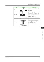 Предварительный просмотр 258 страницы YOKOGAWA UP35A User Manual