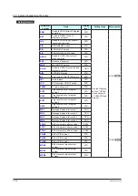 Предварительный просмотр 259 страницы YOKOGAWA UP35A User Manual