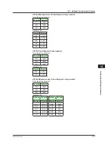 Предварительный просмотр 260 страницы YOKOGAWA UP35A User Manual