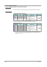 Предварительный просмотр 261 страницы YOKOGAWA UP35A User Manual