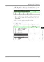 Предварительный просмотр 264 страницы YOKOGAWA UP35A User Manual