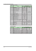 Предварительный просмотр 265 страницы YOKOGAWA UP35A User Manual