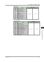 Предварительный просмотр 266 страницы YOKOGAWA UP35A User Manual