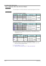 Предварительный просмотр 267 страницы YOKOGAWA UP35A User Manual