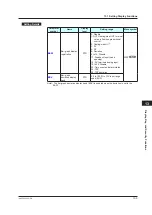 Предварительный просмотр 276 страницы YOKOGAWA UP35A User Manual