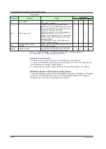 Предварительный просмотр 285 страницы YOKOGAWA UP35A User Manual