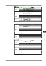 Предварительный просмотр 292 страницы YOKOGAWA UP35A User Manual