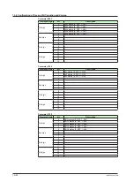 Предварительный просмотр 293 страницы YOKOGAWA UP35A User Manual