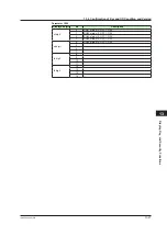 Предварительный просмотр 294 страницы YOKOGAWA UP35A User Manual