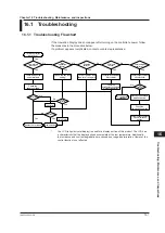 Предварительный просмотр 300 страницы YOKOGAWA UP35A User Manual