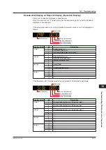 Предварительный просмотр 310 страницы YOKOGAWA UP35A User Manual