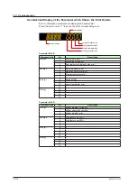 Предварительный просмотр 311 страницы YOKOGAWA UP35A User Manual