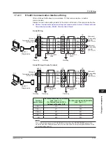 Предварительный просмотр 334 страницы YOKOGAWA UP35A User Manual