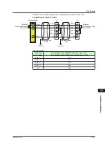 Предварительный просмотр 338 страницы YOKOGAWA UP35A User Manual