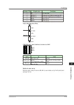 Предварительный просмотр 340 страницы YOKOGAWA UP35A User Manual